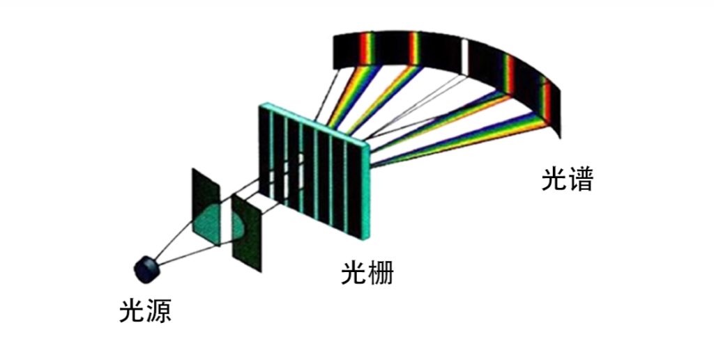 罗兰圆光栅